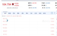 星空体育app官方下载-国际油价飙涨8%，黄金跌破4650美元，美军开始封锁伊朗港口